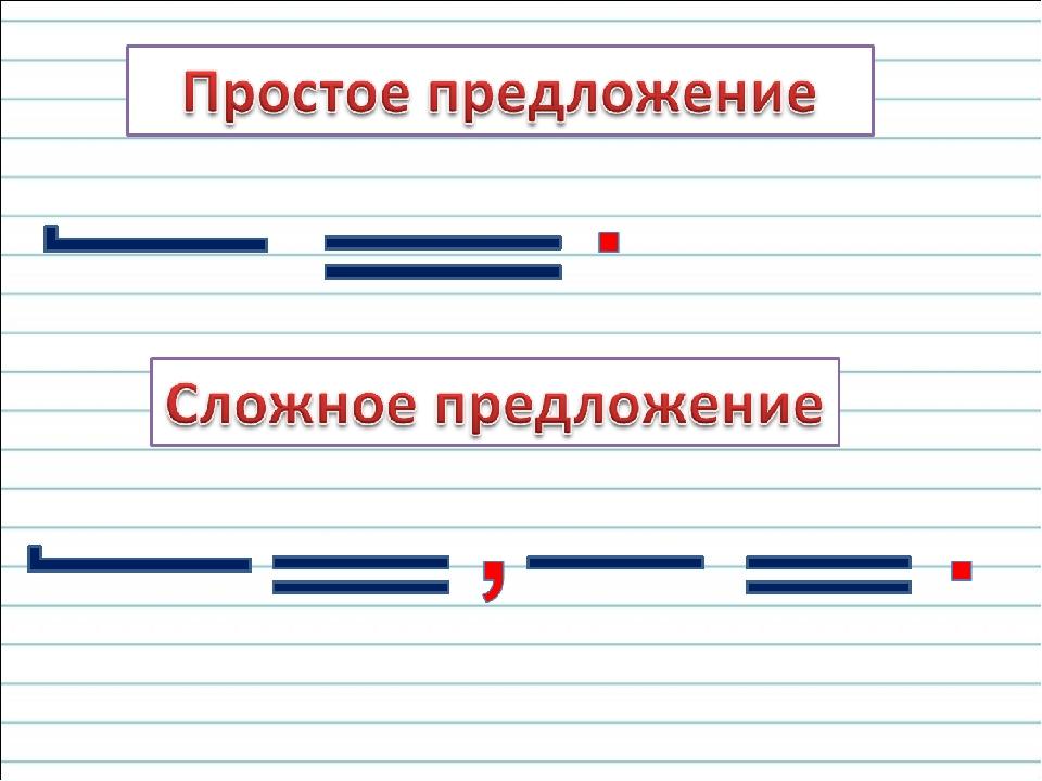 Простое и сложное предложение 3 класс презентация