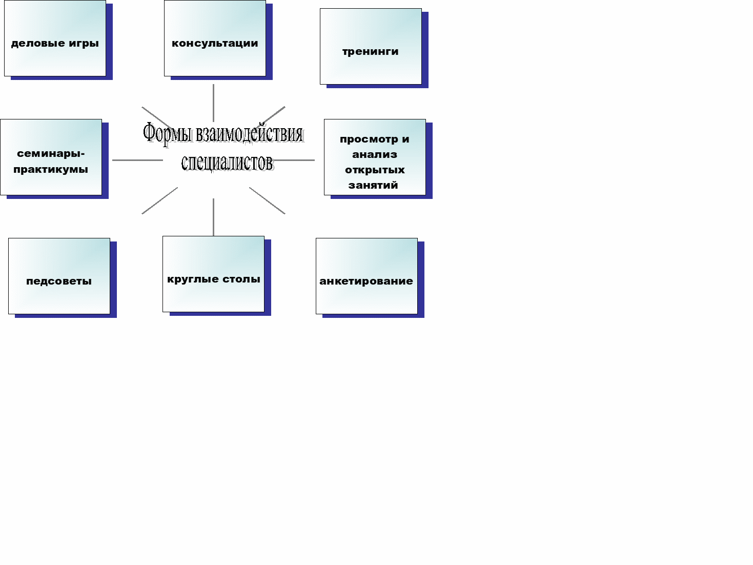 Программа область искусство