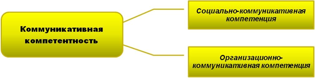 Идеальная эталонная модель образец в котором представлены основные качества