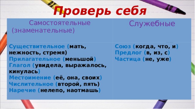 Проверь себя Самостоятельные  (знаменательные) Служебные Существительное ( мать, нежность, стремя) Прилагательное ( меньшой ) Союз ( когда, что, и ) Глагол ( увидела, выражалось, кинулась ) Предлог ( в, из, с ) Местоимение ( её, она, своих ) Частица ( не, уже ) Числительное ( второй, пять) Наречие ( нелепо, наотмашь ) 
