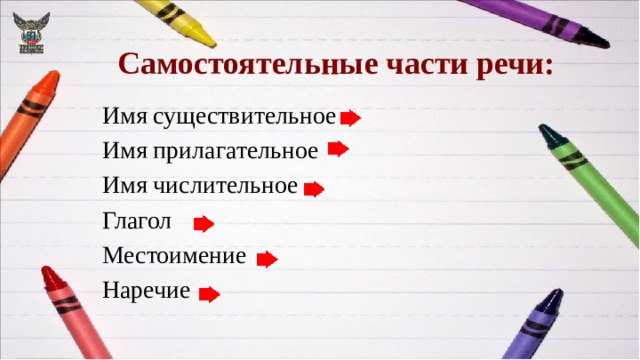 Самостоятельные части речи: Имя существительное Имя прилагательное Имя числительное Глагол Местоимение Наречие 