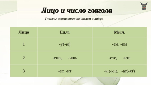 Картинки ВРЕМЯ ЛИЦО И ЧИСЛО ГЛАГОЛОВ