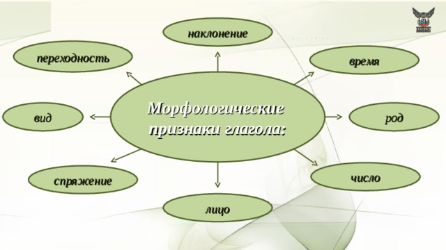 Грамматические признаки глагола жить