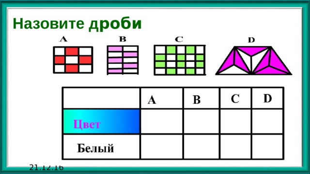 Назовите д роби 