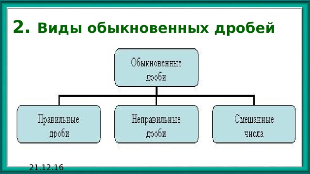 2. Виды обыкновенных дробей 