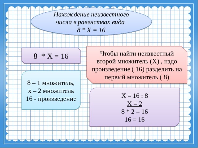 Нахождение неизвестного числа в равенствах вида  8 * Х = 16 Чтобы найти неизвестный второй множитель (Х) , надо произведение ( 16) разделить на первый множитель ( 8) 8 * Х = 16 8 – 1 множитель,  х – 2 множитель  16 - произведение Х = 16 : 8 Х = 2 8 * 2 = 16 16 = 16 