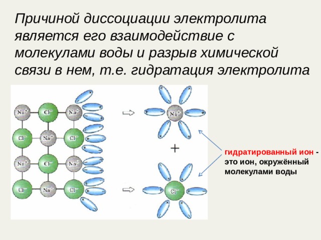 Связь в молекулах галогенов. Теория электролитической диссоциации 9 класс.