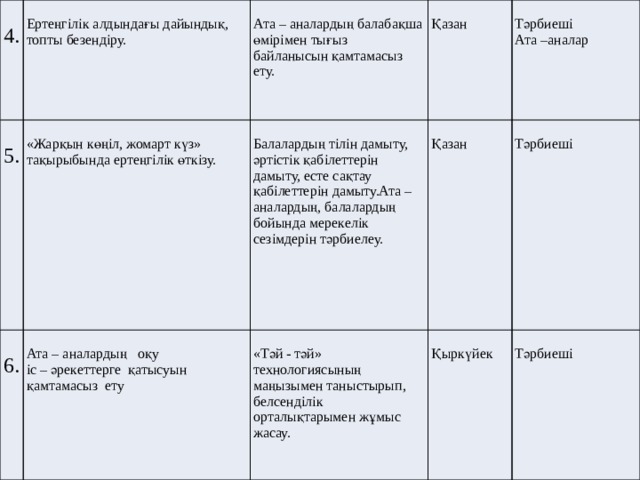 4. 5. Ертеңгілік алдындағы дайындық, топты безендіру. Ата – аналардың балабақша өмірімен тығыз байланысын қамтамасыз ету. 6. «Жарқын көңіл, жомарт күз» тақырыбында ертеңгілік өткізу. Ата – аналардың оқу Қазан Балалардың тілін дамыту, әртістік қабілеттерін дамыту, есте сақтау қабілеттерін дамыту.Ата – аналардың, балалардың бойында мерекелік сезімдерін тәрбиелеу. іс – әрекеттерге қатысуын қамтамасыз ету Қазан Тәрбиеші «Тәй - тәй» технологиясының маңызымен таныстырып, белсенділік орталықтарымен жұмыс жасау. Тәрбиеші Ата –аналар Қыркүйек Тәрбиеші 