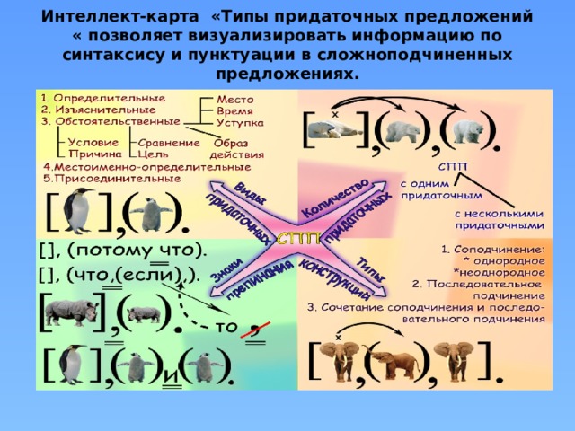 Интеллект карта синтаксис