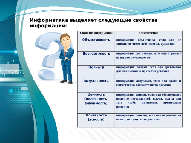 Информатика выделяет следующие свойства информации: Свойство информации Определение Объективность информация объективна, если она не зависит от чьего-либо мнения, суждения Достоверность информация достоверна, если она отражает истинное положение дел Полнота информация полная, если она достаточна для понимания и принятия решения Актуальность информация актуальна, если она важна и существенна для настоящего времени Ценность (полезность, значимость) информация ценная, если она обеспечивает решение поставленной задачи, нужна для того чтобы принимать правильные решения Понятность (ясность) информация понятна, если она выражена на языке, доступном получателю 