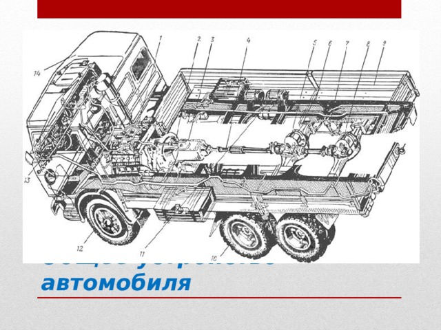 Общее устройство автомобиля 