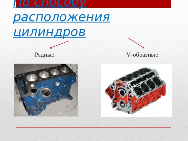 По способу расположения цилиндров    Рядные V -образные 