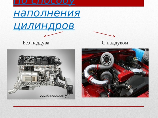 По способу наполнения цилиндров    Без наддува С наддувом 