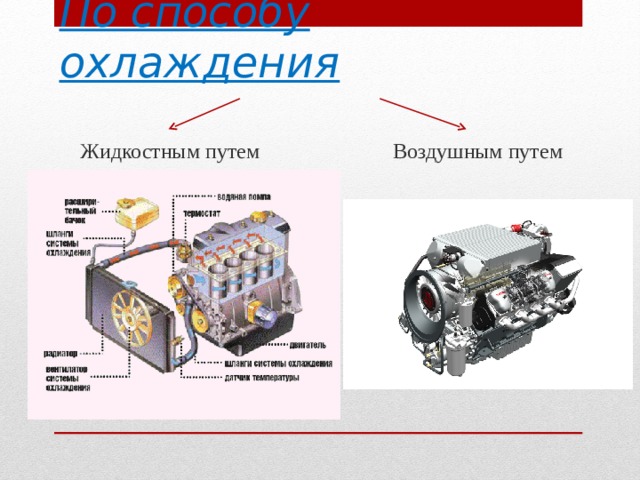 По способу охлаждения    Жидкостным путем Воздушным путем 