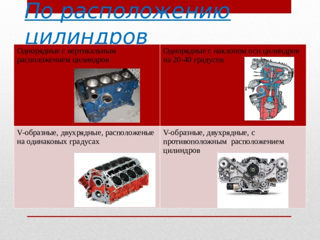 По расположению цилиндров   Однорядные с вертикальным расположением цилиндров Однорядные с наклоном оси цилиндров на 20-40 градусов V- образные, двухрядные, расположеные на одинаковых градусах V- образные, двухрядные, с противоположным расположением цилиндров 