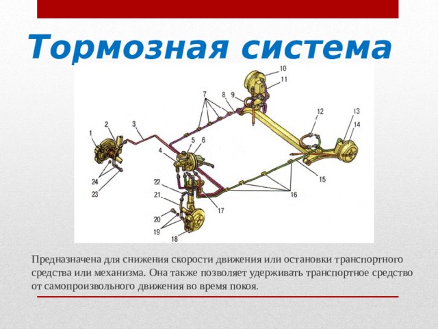 Тормозная система Предназначена для снижения скорости движения или остановки транспортного средства или механизма. Она также позволяет удерживать транспортное средство от самопроизвольного движения во время покоя. 