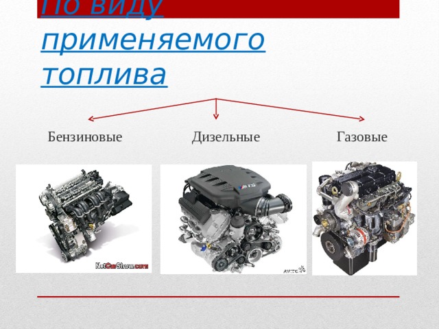 По виду применяемого топлива   Бензиновые Дизельные Газовые 