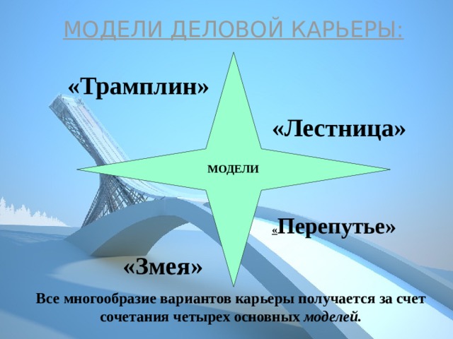 МОДЕЛИ ДЕЛОВОЙ КАРЬЕРЫ: «Трамплин» «Лестница» МОДЕЛИ « Перепутье» «Змея» Все многообразие вариантов карьеры получается за счет сочетания четырех основных моделей. 