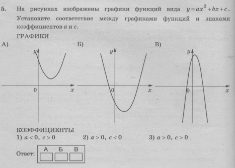 Контрольная работа 1 функции квадратный трехчлен