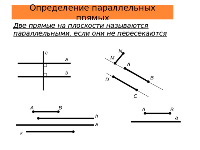 Определение параллельных прямых  Две прямые на плоскости называются параллельными, если они не пересекаются N c M a A A b B B D C B A A B h a a a к 