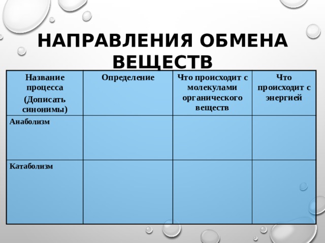 Направления обмена веществ Название процесса (Дописать синонимы) Определение Анаболизм Что происходит с молекулами органического веществ Катаболизм Что происходит с энергией  