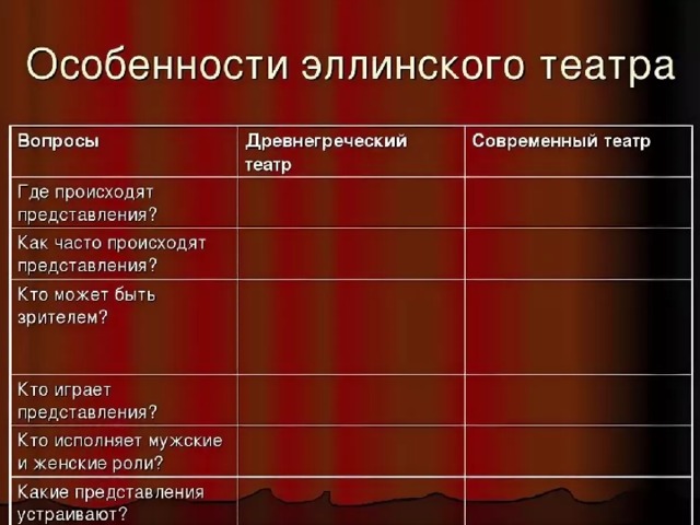 В афинском театре 5 класс презентация по фгос