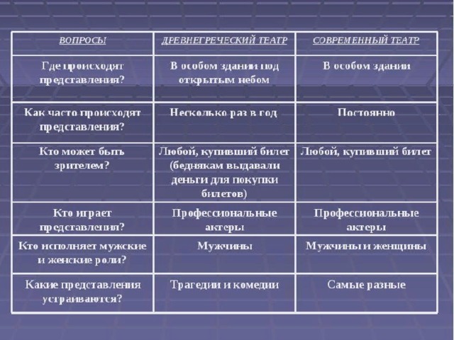 Презентация к уроку по творчеству А.Н.Островского - литература, презентации
