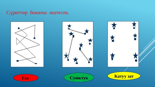 Сүрөттөр боюнча иштесек. Катуу зат Суюктук  Газ 