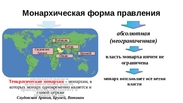 Государственный строй стран