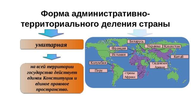 Страны с разделенной территорией. Административно-территориальное деление страны. Формы административно-территориального деления государства.