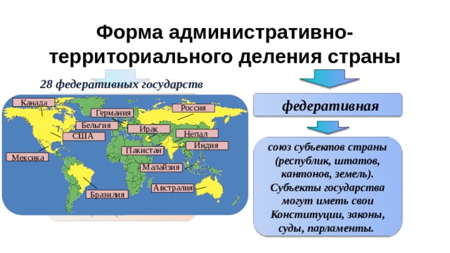 Форма территориального устройства зарубежной европы