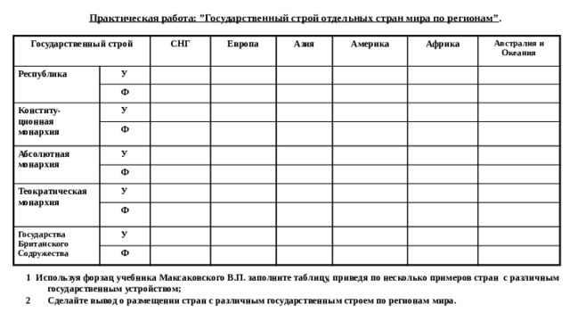 Государственный строй стран