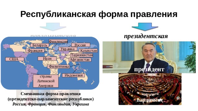 Парламентско президентская система. Республиканская форма правления. Казахстан форма правления. Президентская форма правления это. Страны с республиканской формой правления.