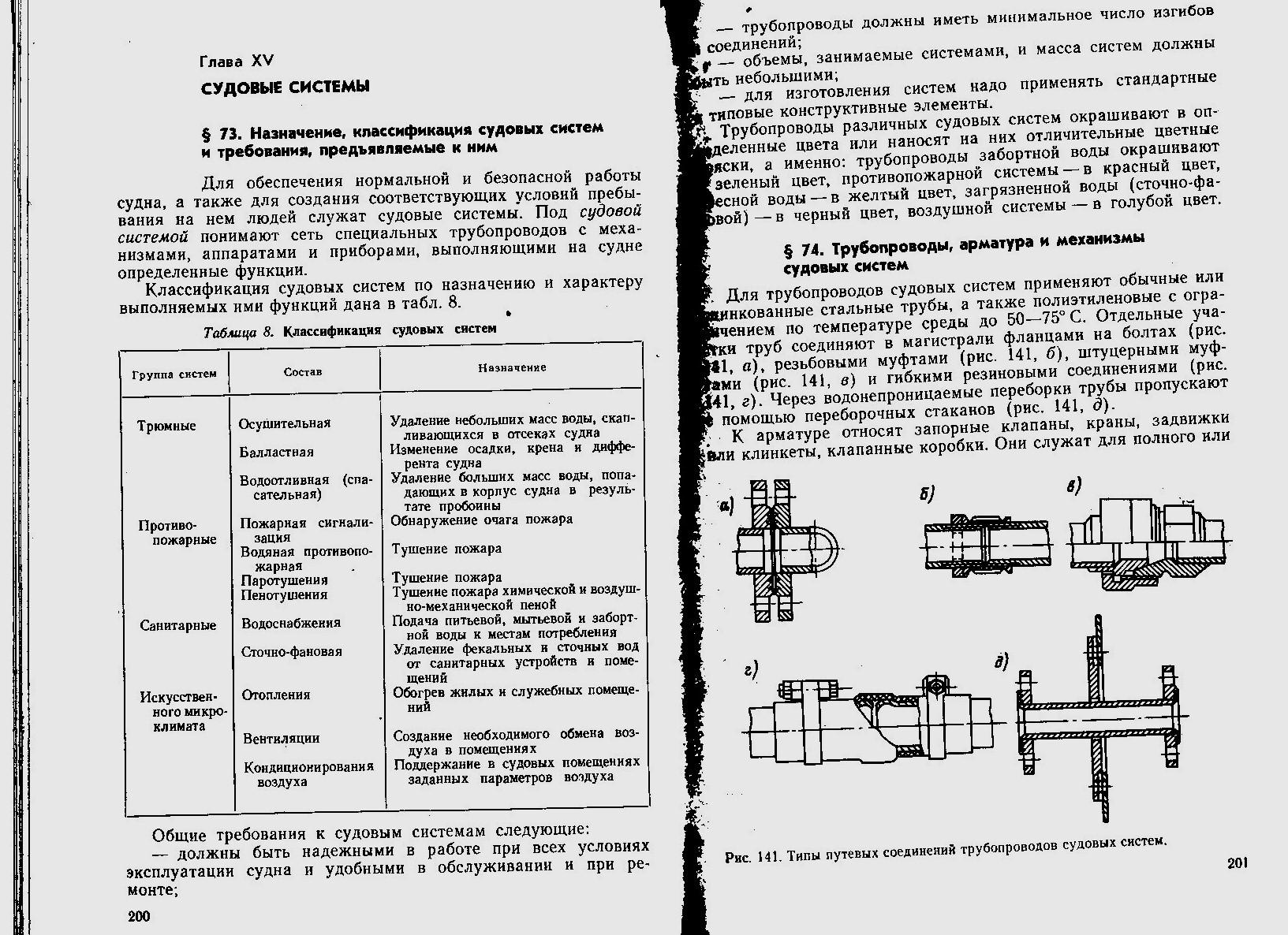 Задания для студентов на 24.09.20. СВ410 МДК01.03. СЭУ и  электрооборудование судов