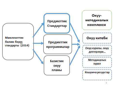 Диаграмма деген эмне