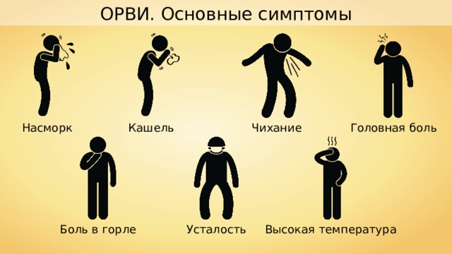 ОРВИ. Основные симптомы Насморк Кашель Чихание Головная боль Усталость Боль в горле Высокая температура 