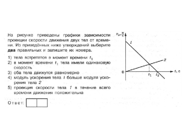 На рисунке показан график зависимости проекции скорости - 91 фото