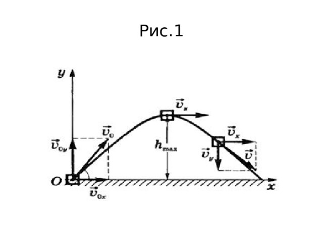 На рисунке представлена траектория движения мяча брошенного