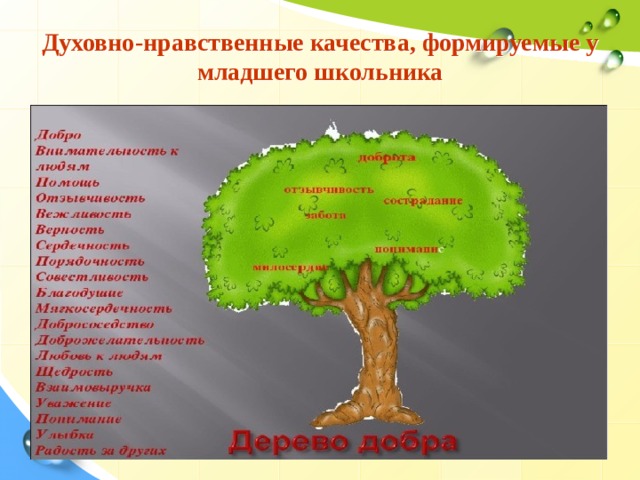 Нарисуй свое дерево мудрости и плоды нравственных достижений