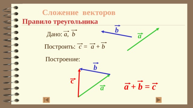 Сложение векторов  Правило треугольника b Дано: a, b a Построить: c = a + b Построение: b с a + b = c a 6 