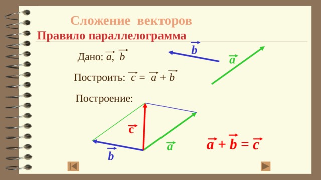 Сложение векторов  Правило параллелограмма b Дано: a, b a Построить: c = a + b Построение: с a + b = c a b 8 
