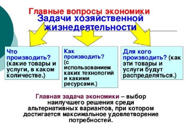 Главные вопросы экономики презентация 8 класс презентация