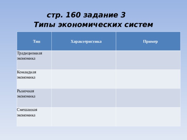 стр. 160 задание 3   Типы экономических систем Тип Характеристика Традиционная   экономика Пример Командная   экономика Рыночная   экономика Смешанная   экономика 