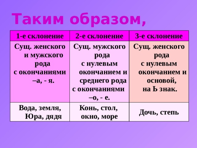 Сергеевна склонение