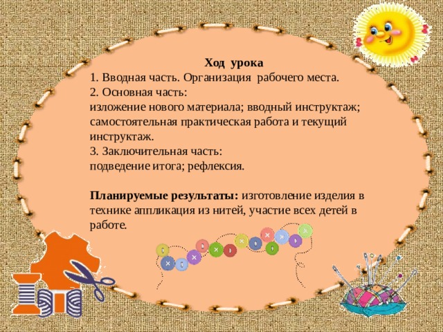 Ход урока 1. Вводная часть. Организация рабочего места. 2. Основная часть: изложение нового материала; вводный инструктаж; самостоятельная практическая работа и текущий инструктаж. 3. Заключительная часть: подведение итога; рефлексия.  Планируемые результаты: изготовление изделия в технике аппликация из нитей, участие всех детей в работе. 