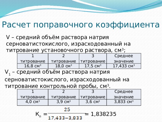 Коэффициенты растворов