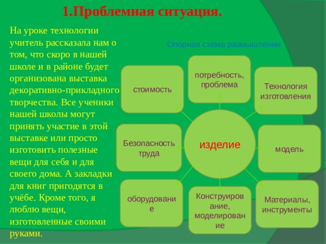 Проблемная ситуация в проекте по технологии сладкий стол