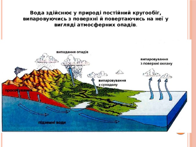 Вода здійснює у природі постійний кругообіг, випаровуючись з поверхні й повертаючись на неї у вигляді атмосферних опадів . 