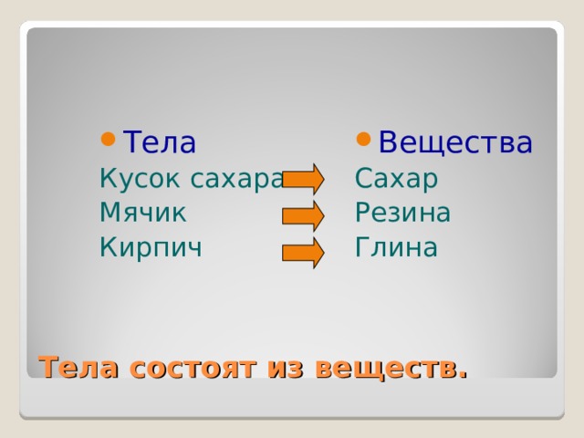 Тел либо. Глина это вещество или тело.