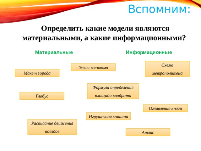 Схема электрической активности сердца является материальной моделью информационной моделью